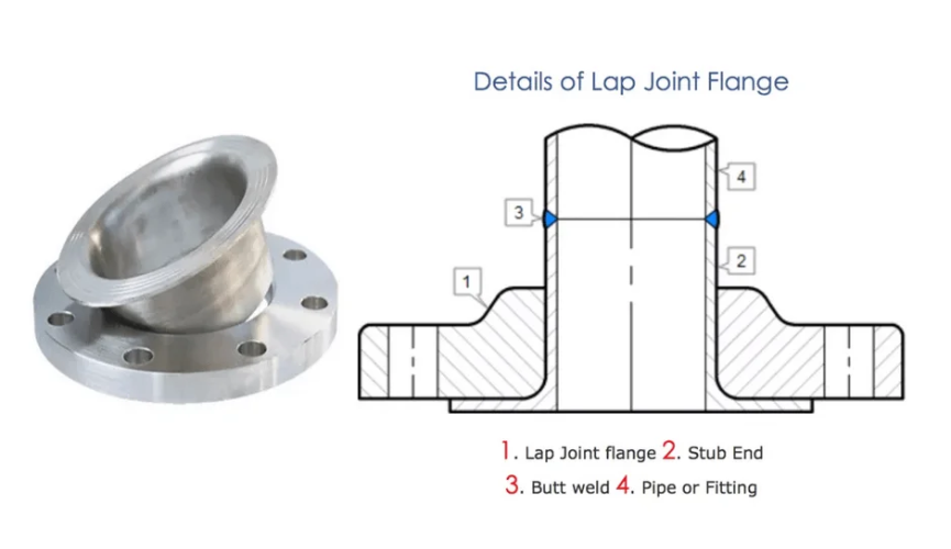 Lap Joint Flange Manufacturers In India